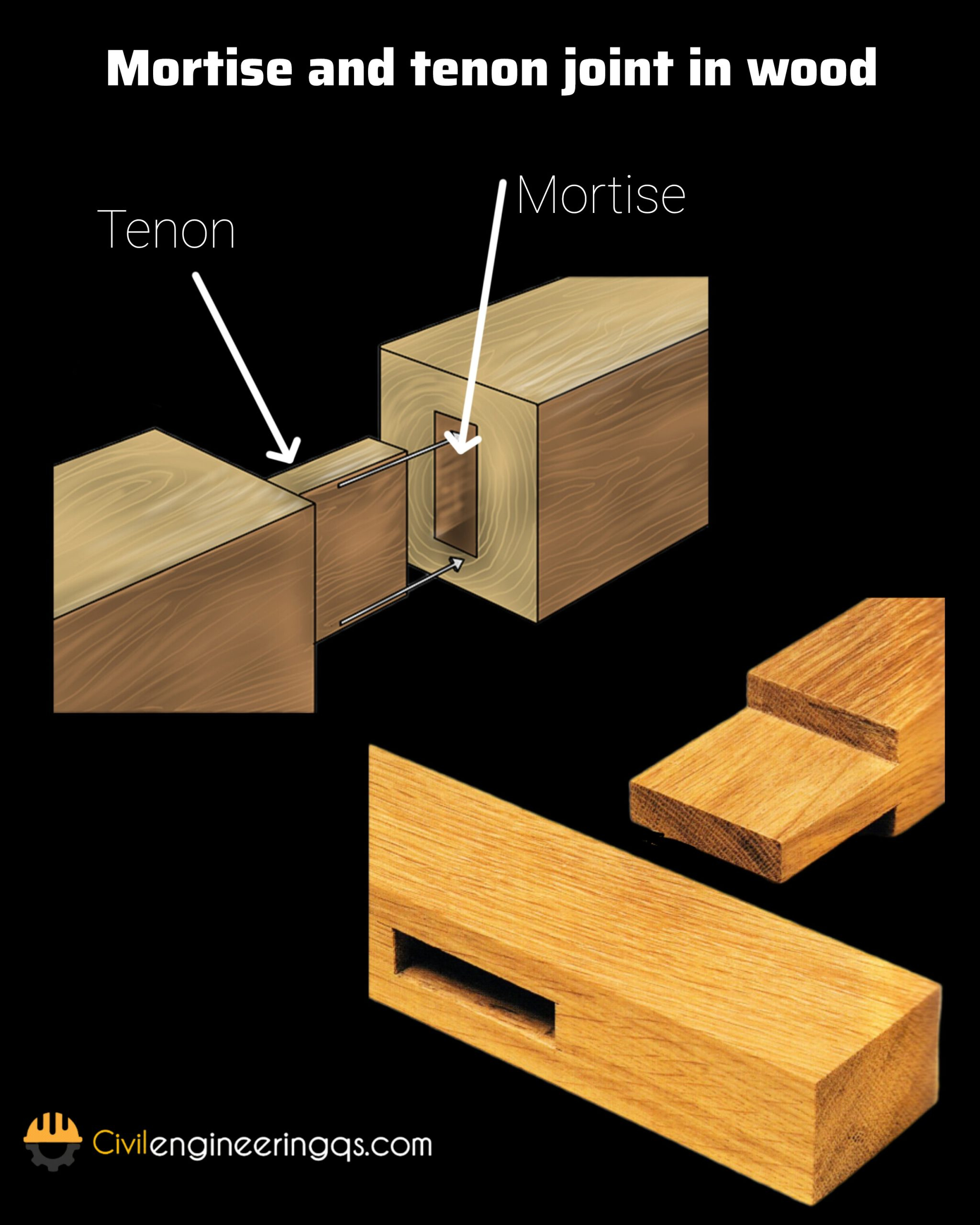 Why the Mortise and Tenon Joint Remains the Gold Standard in 2026 Woodworking