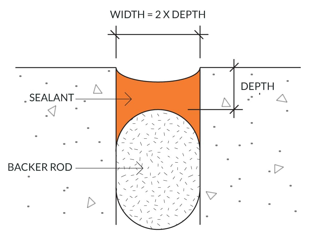 How proper sealant design protects your structure from decades of expansion and compression