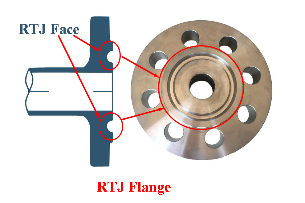 3 Common Flange Sealing Faces intended for The 2026 Guide to Reliable Flange Sealing Without Overengineering the Joint