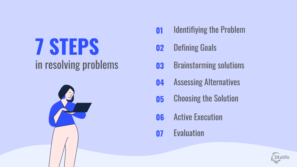 7 Steps For Effective Problem Solving | 24Alife within Practical Tips for Solving Common Challenges in Dome Construction