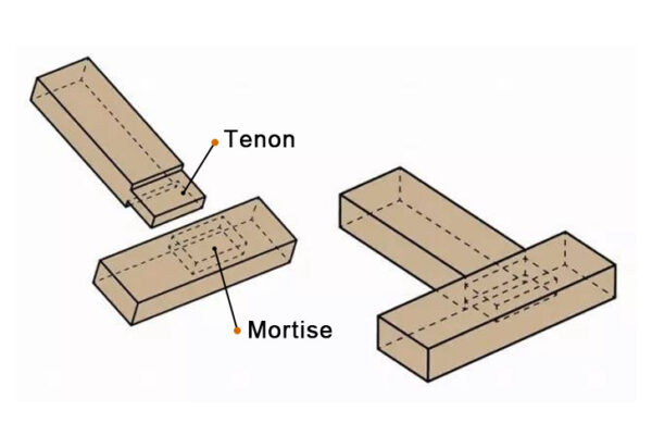 A Complete Guide To Making Mortise And Tenon Joints within Mortise And Tenon