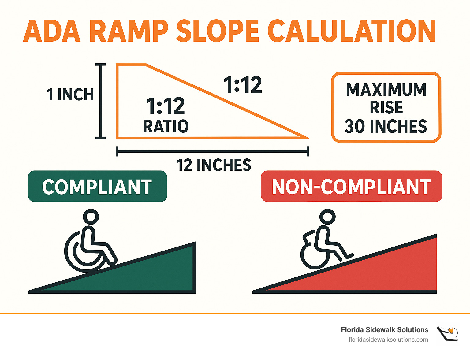 The Essential Guide to Calculating Slope for Safe Outdoor Ramps