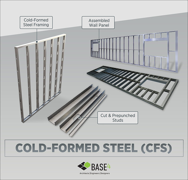 Advantages Of Cold-Formed Steel (Cfs) Framing In Modern Construction ... for Cold Formed Steel Design
