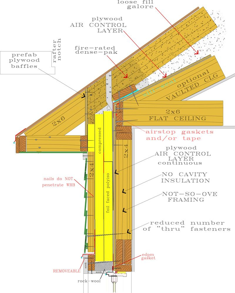 Airtight Wall And Roof Sheathing – Artofit with regard to Mastering Transitions Where Roofs Meet Walls for Airtight Performance