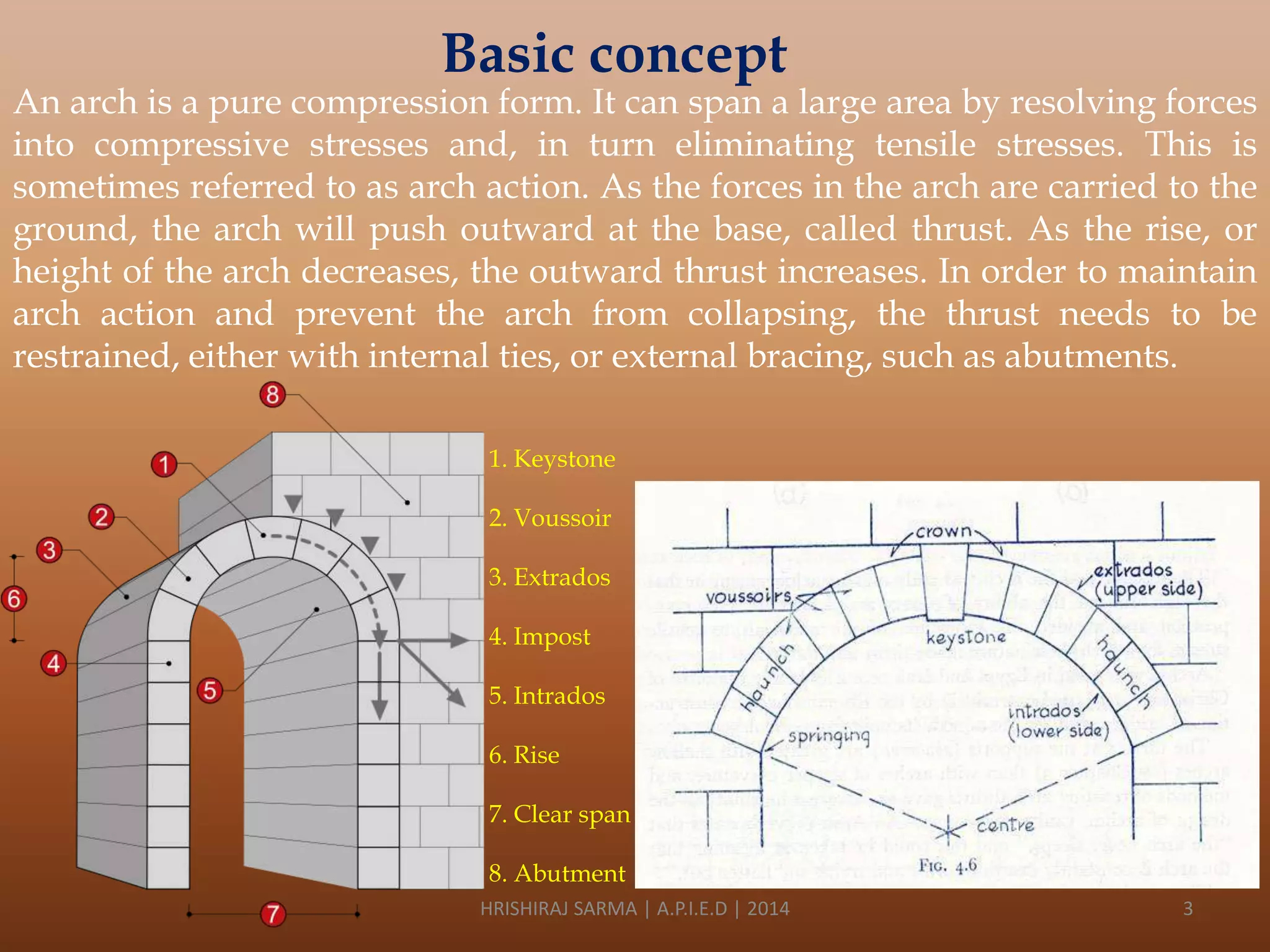 Understanding compression forces and what makes an arch stand the test of centuries