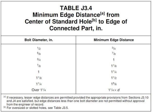 The Hidden Risks of Ignoring Edge Distance in Anchor Bolt Layouts