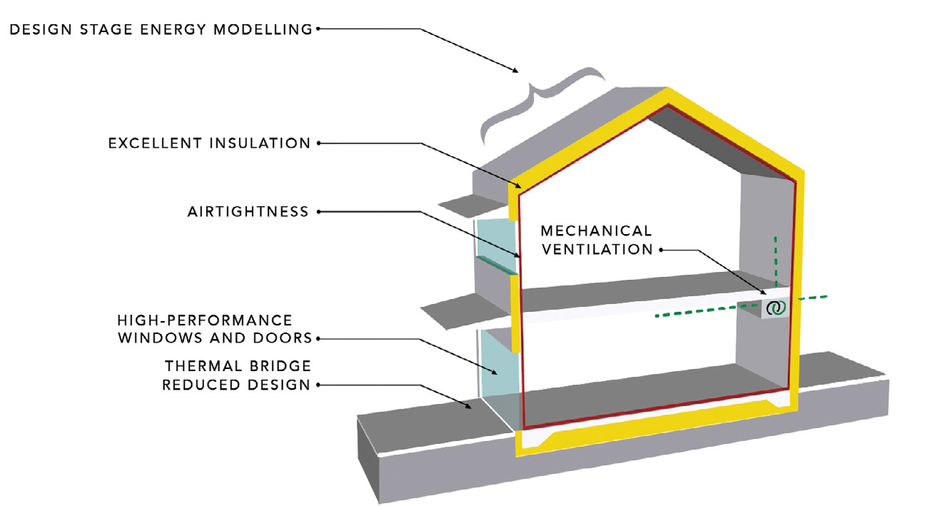 Architecture And Engineering Performance At Jeanette Upshaw Blog with Air Barrier Design