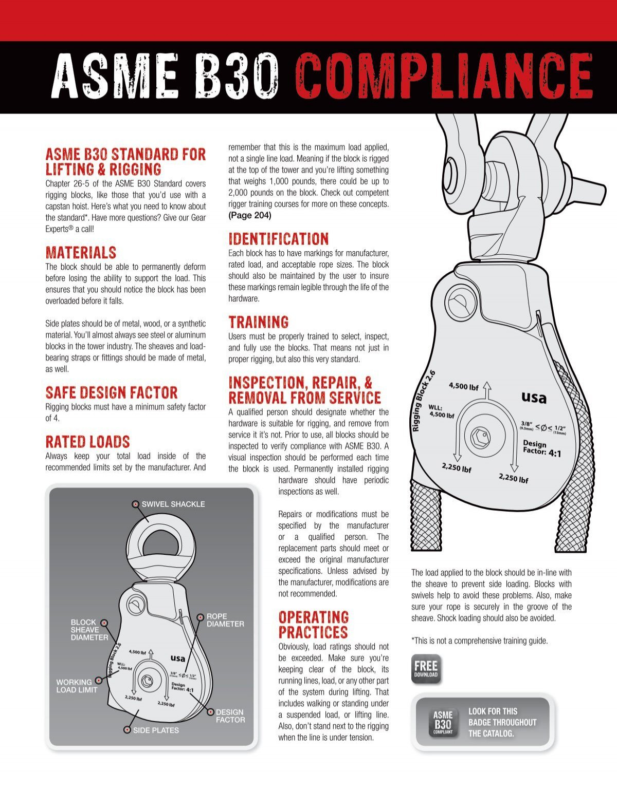 How ASME B30.26 Safety Factors Redefine Modern Turnbuckle Load Ratings in 2026