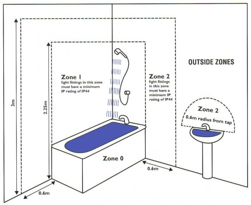 Bathroom Zone Map pertaining to Bathroom Zone Design