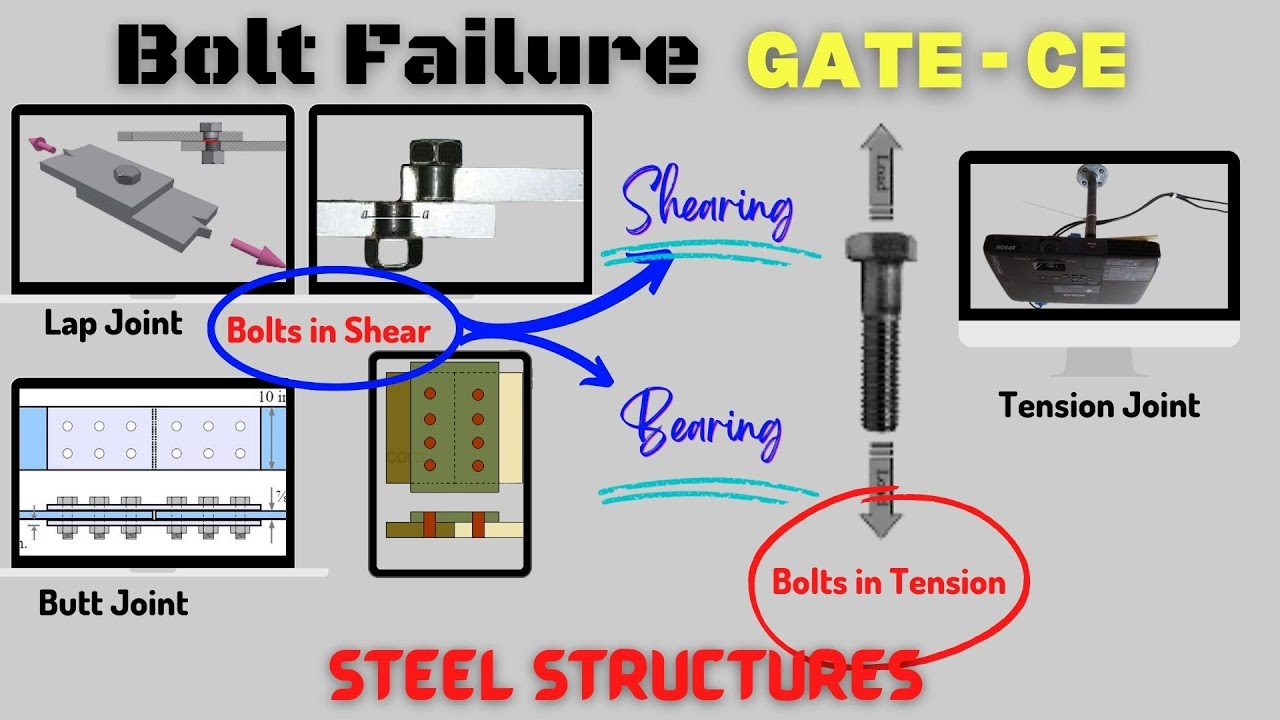 Bearing Failure Of Bolted Connection - Design Talk pertaining to Bolt Joint Design