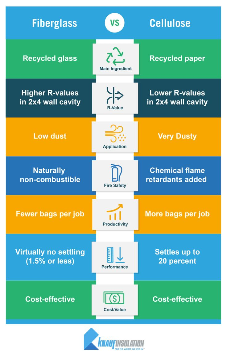 How to Choose Between Cellulose and Fiberglass for Your Blown-In Project