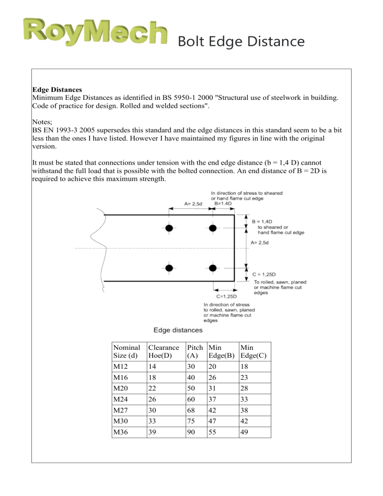 Bolt Edge Distance Guide (Bs 5950-1) pertaining to Anchor Bolt Design