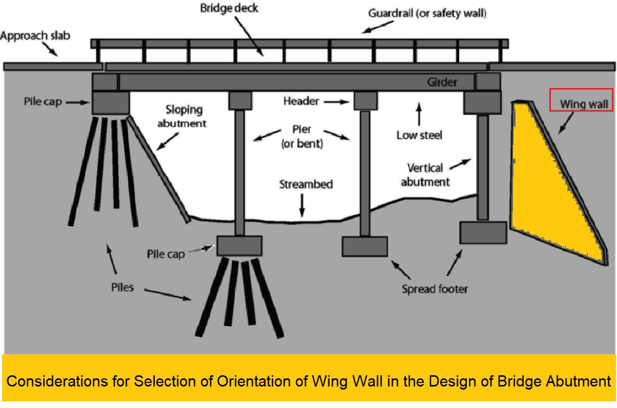 Bridge Abutment Diagram inside Isolation Joint Design