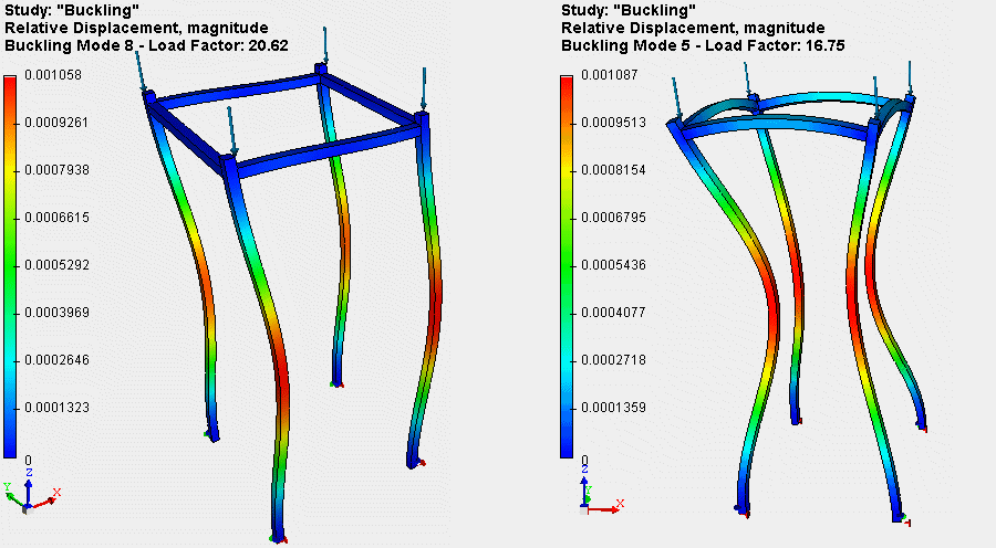 Buckling Analysis for Mastering the Three Buckling Modes That Define Light Gauge Steel Performance