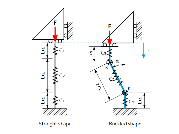 Buckling Fundamentals - Jpe intended for Mastering the Three Buckling Modes That Define Light Gauge Steel Performance