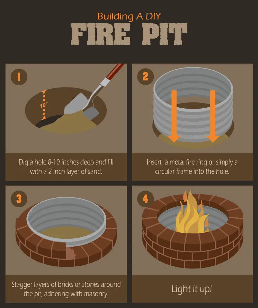 Build Your Own Backyard Fire Pit: A Do-It-Yourself Guide | Wake Up World inside The hidden mistakes most people make when building their first outdoor fire pit