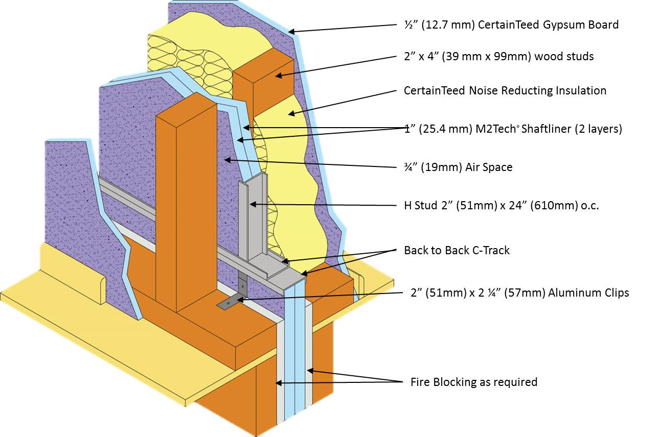 The Hidden Details That Make or Break Fire Wall Continuity