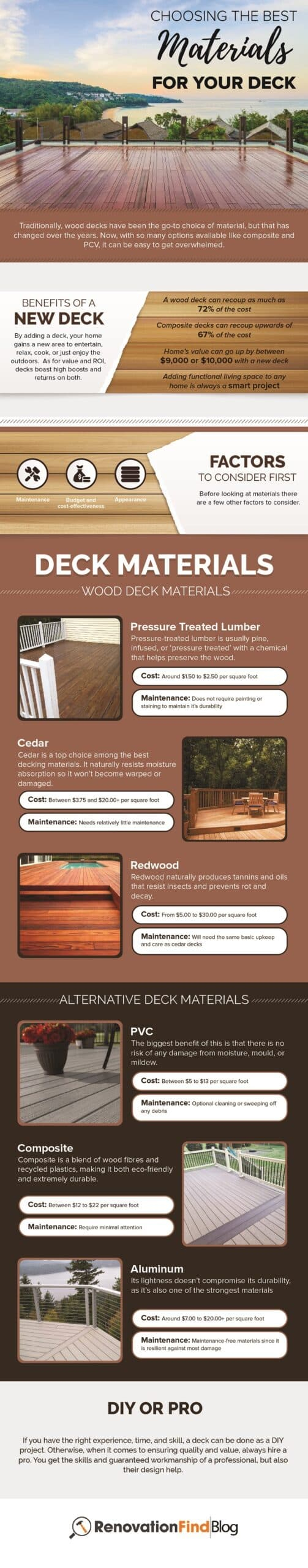 Expert Tips for Choosing the Right Materials and Layout for Your Deck