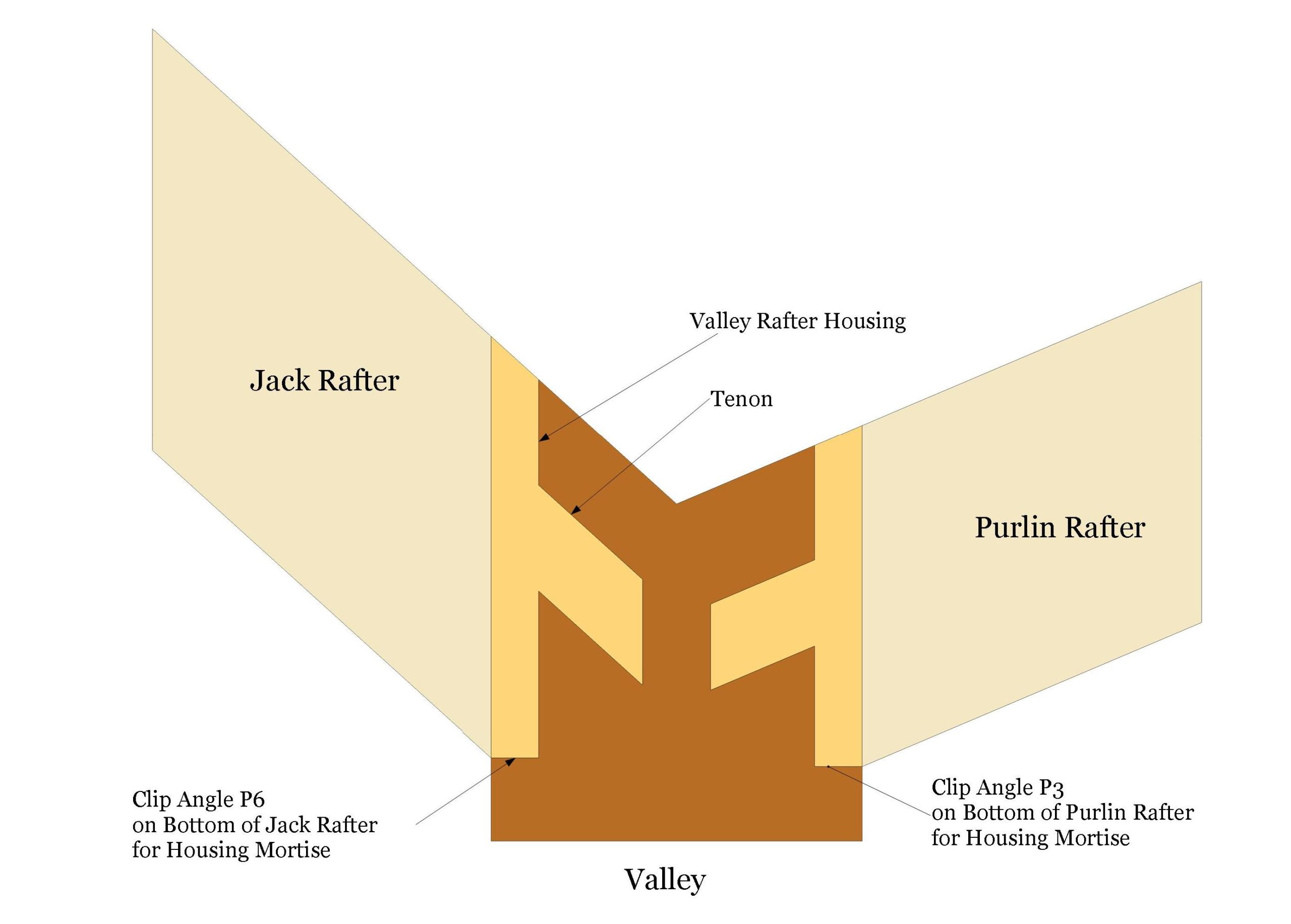 Clip Angle Definition Construction At Melinda Hawthorne Blog pertaining to From 33 to 97 Mils How Thickness Impacts Your Clip Angle Strategy