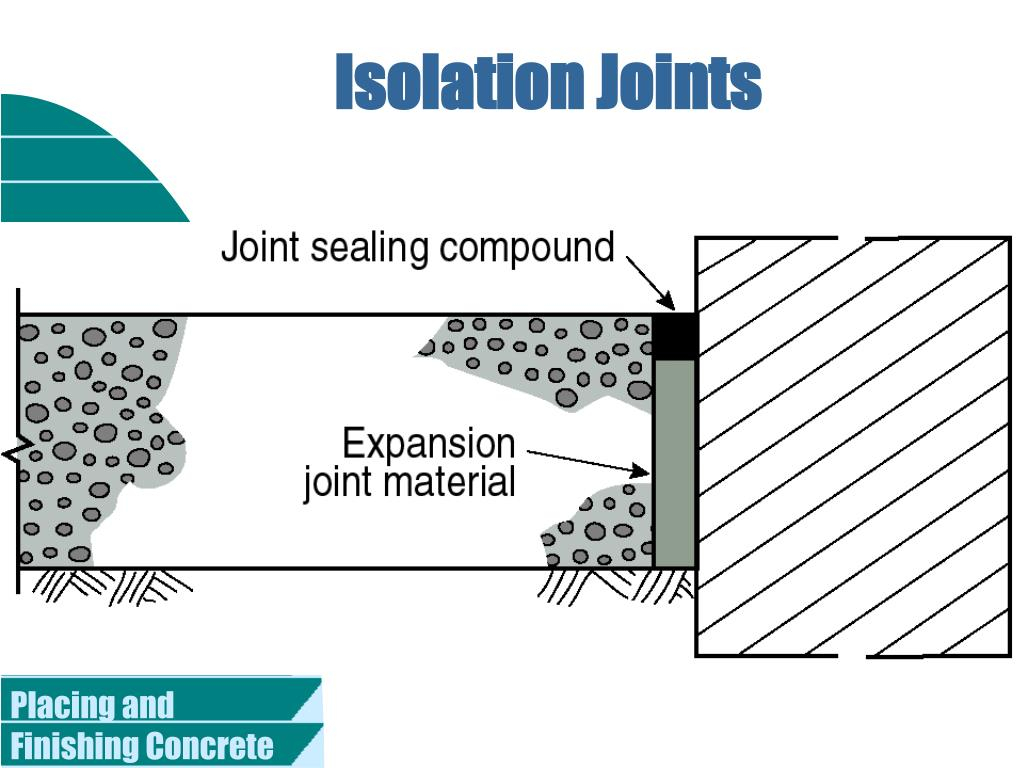 Concrete Isolation Joint Definition At Catherine Dorsey Blog regarding Isolation Joint Design
