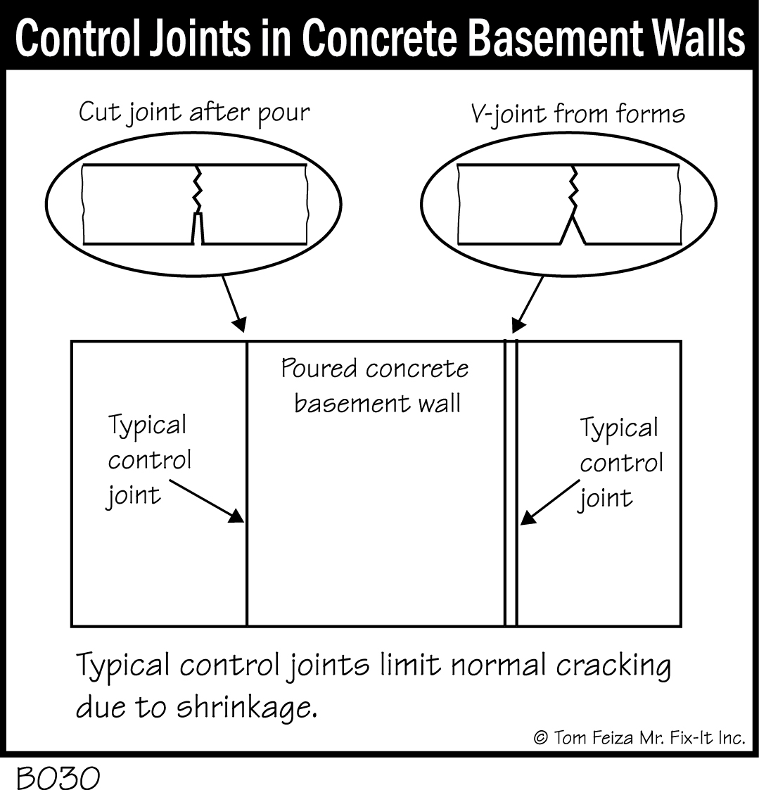 Control Joints In Concrete Block Walls At Dianna Wagner Blog pertaining to What Most Contractors Get Wrong About Cutting Control Joints