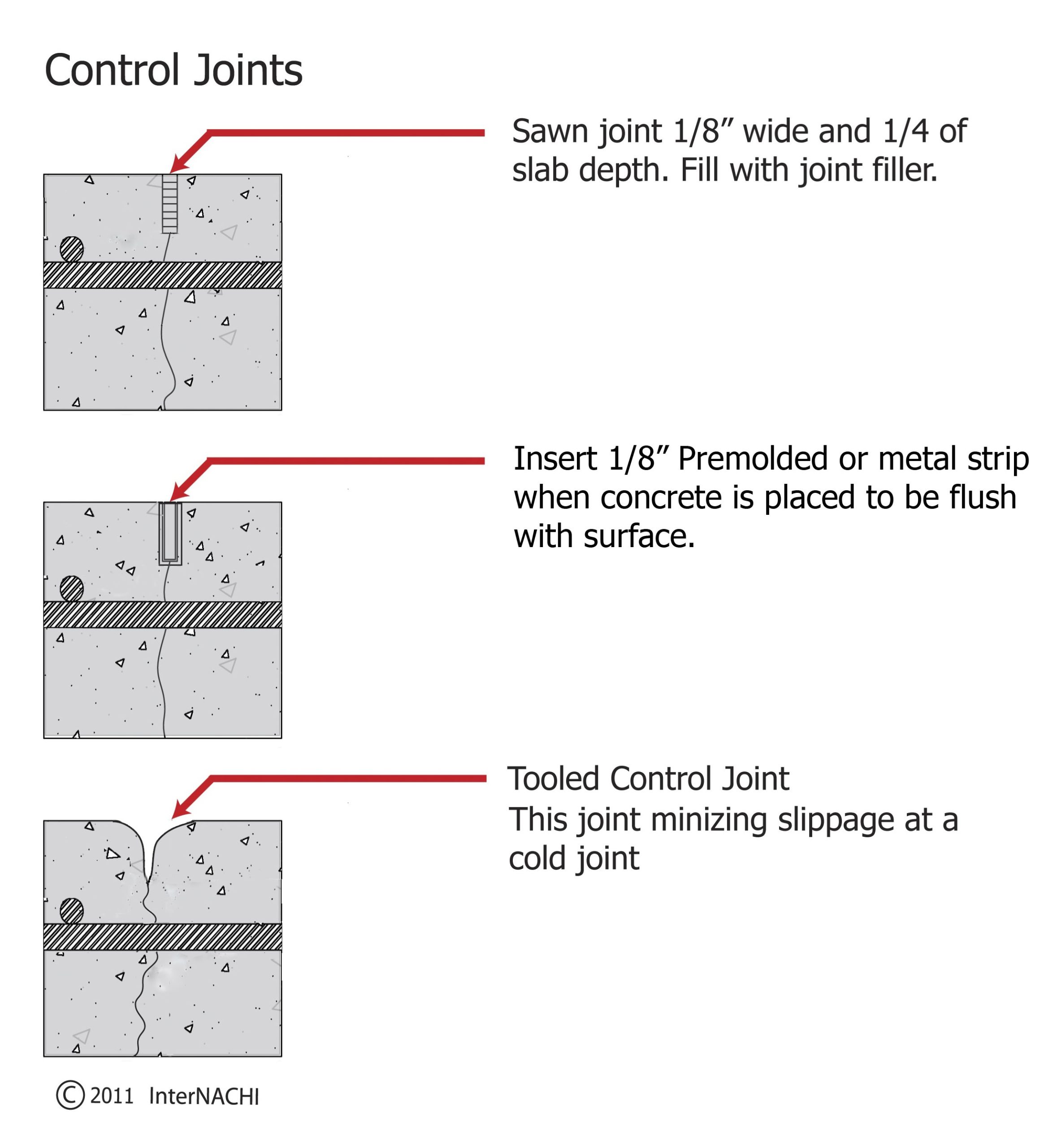 Control Joints - Inspection Gallery - Internachi® regarding What Most Contractors Get Wrong About Cutting Control Joints