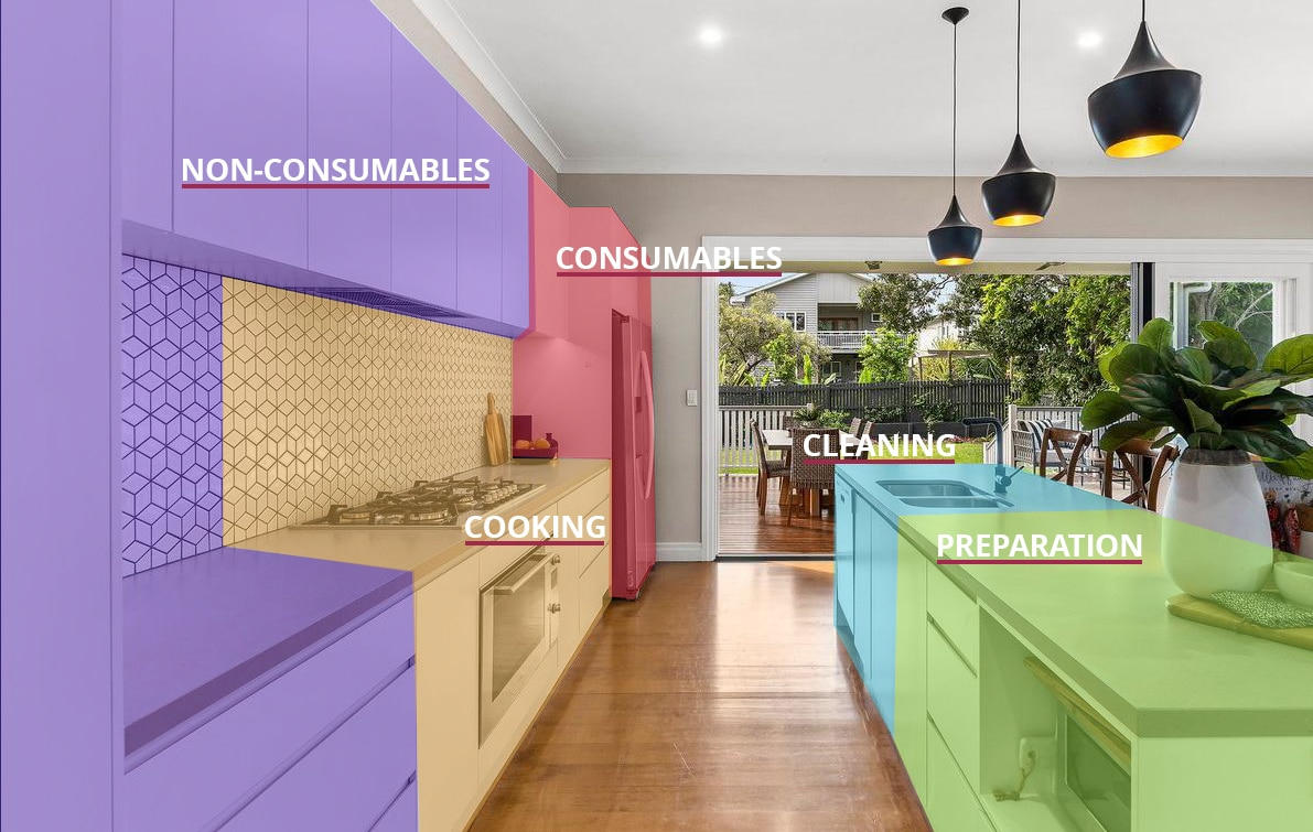Creating Zones In The Kitchen - Kit Kitchens - Custom Diy Flat Pack ... intended for Kitchen Zone Design