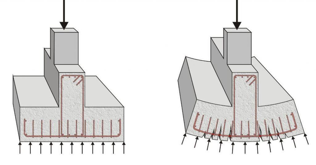 Design Of Continuous Slab And Beam Strip Footing - Structville in Grade Beam Design