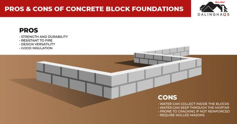 Difference Between Block Foundations And Poured Concrete Foundations for Foundation Wall Design