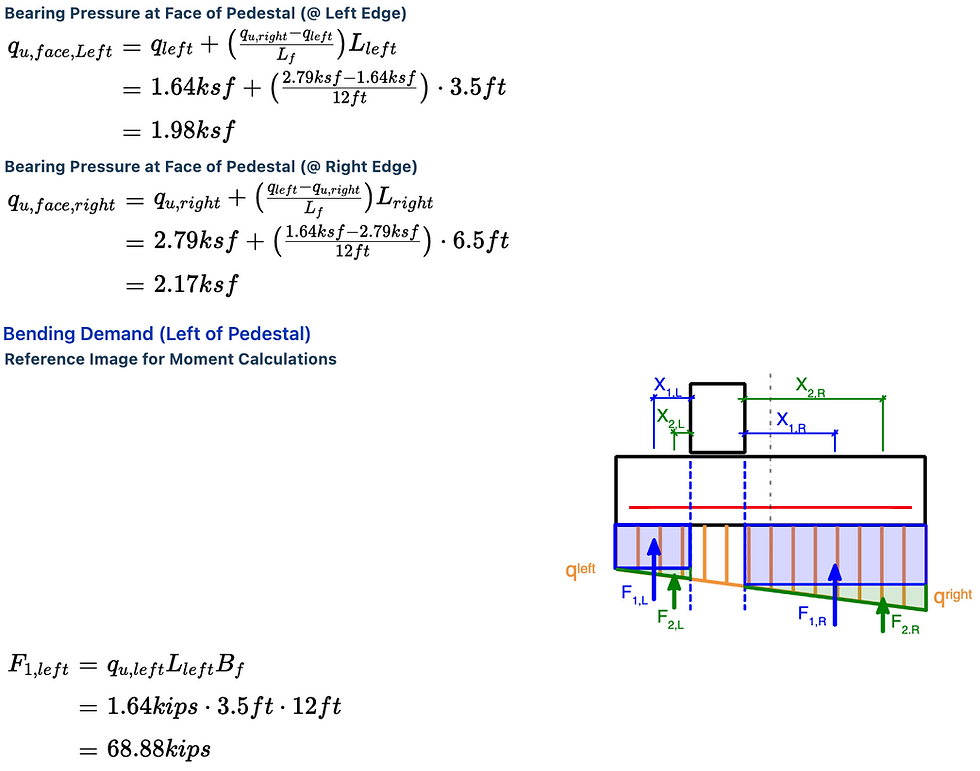 Eccentric Spread Footing Design (Aci 318) inside Spread Footing Design
