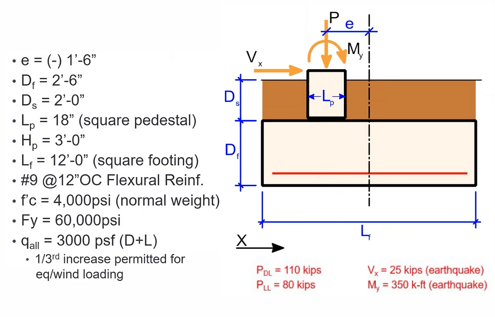Eccentric Spread Footing Design (Aci 318) intended for Spread Footing Design