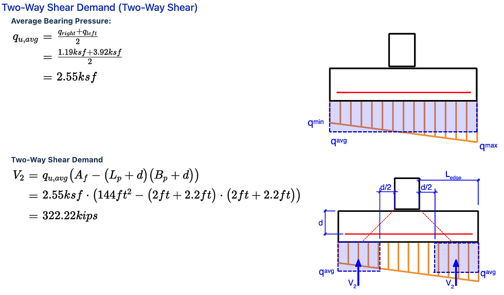 Eccentric Spread Footing Design (Aci 318) regarding Why Your Spread Footing Design Fails Shear Checks in 2026