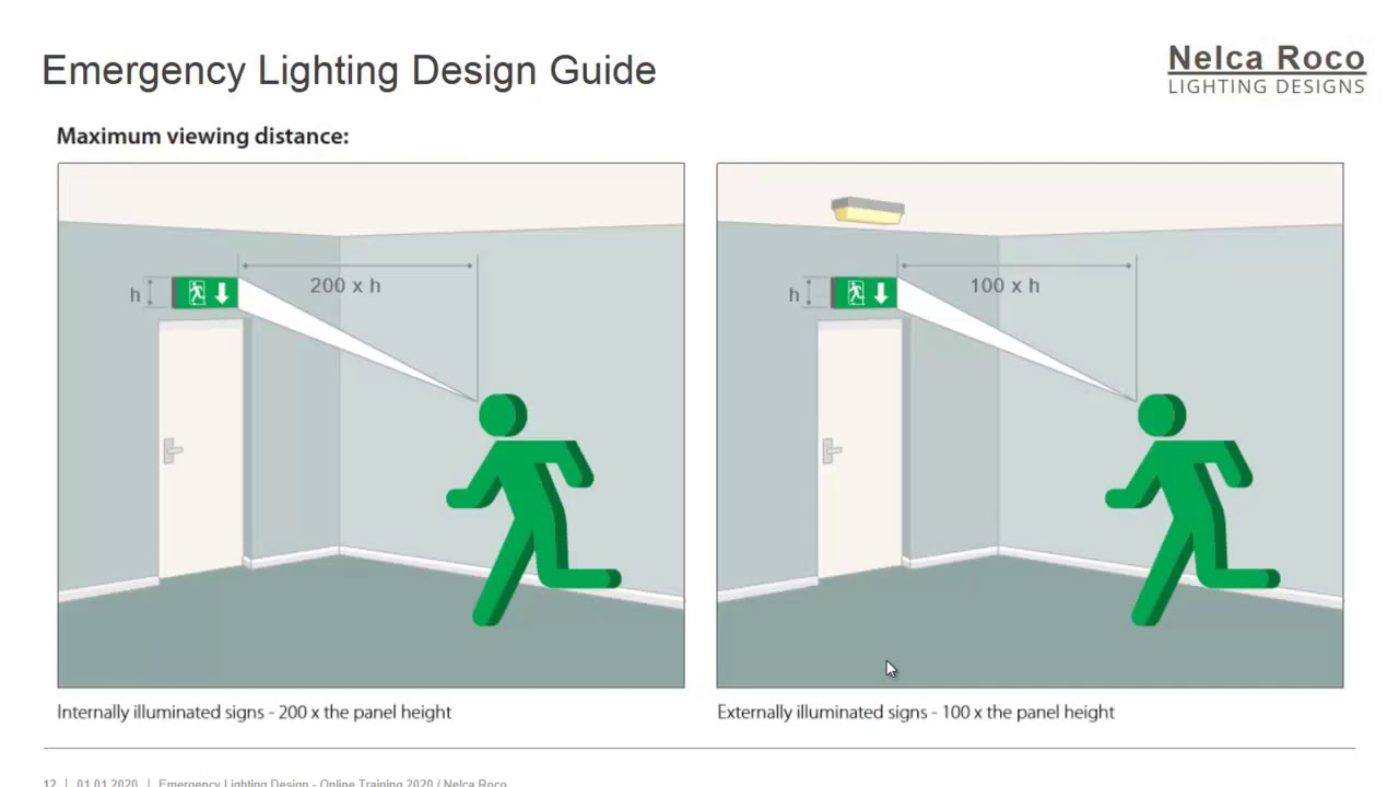 Designing for Panic Why Human Behavior Should Drive Your Emergency Lighting Strategy