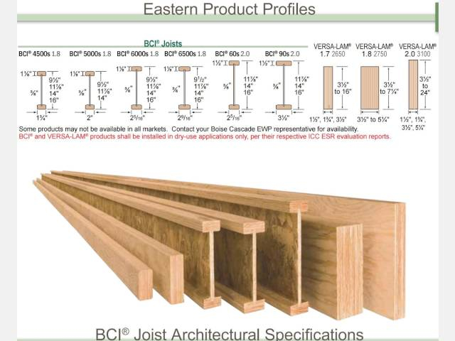 Engineered Joist Span Tables inside The Hidden Physics Behind Long Span I-Joist Designs