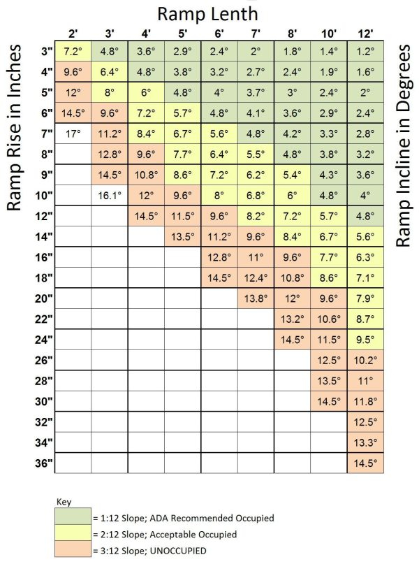 Essential Guide To Wheelchair Ramp Angles - Gilani Mobility in The Essential Guide to Calculating Slope for Safe Outdoor Ramps