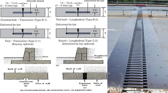 Expansion Joints And Contraction Joint | Purpose Of Construction Joint with The Hidden Cost of Ignoring Expansion Joints in Modern Concrete Structures