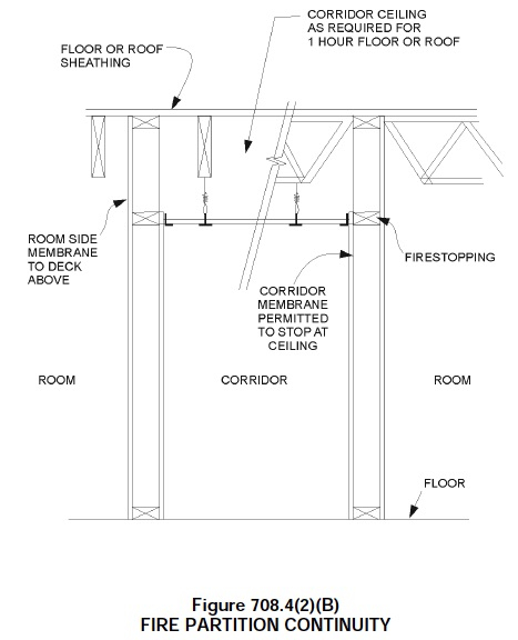 Fire-Resistive Detailing For Corridor Walls And Ceilings - Woodworks ... within Fire Wall Design