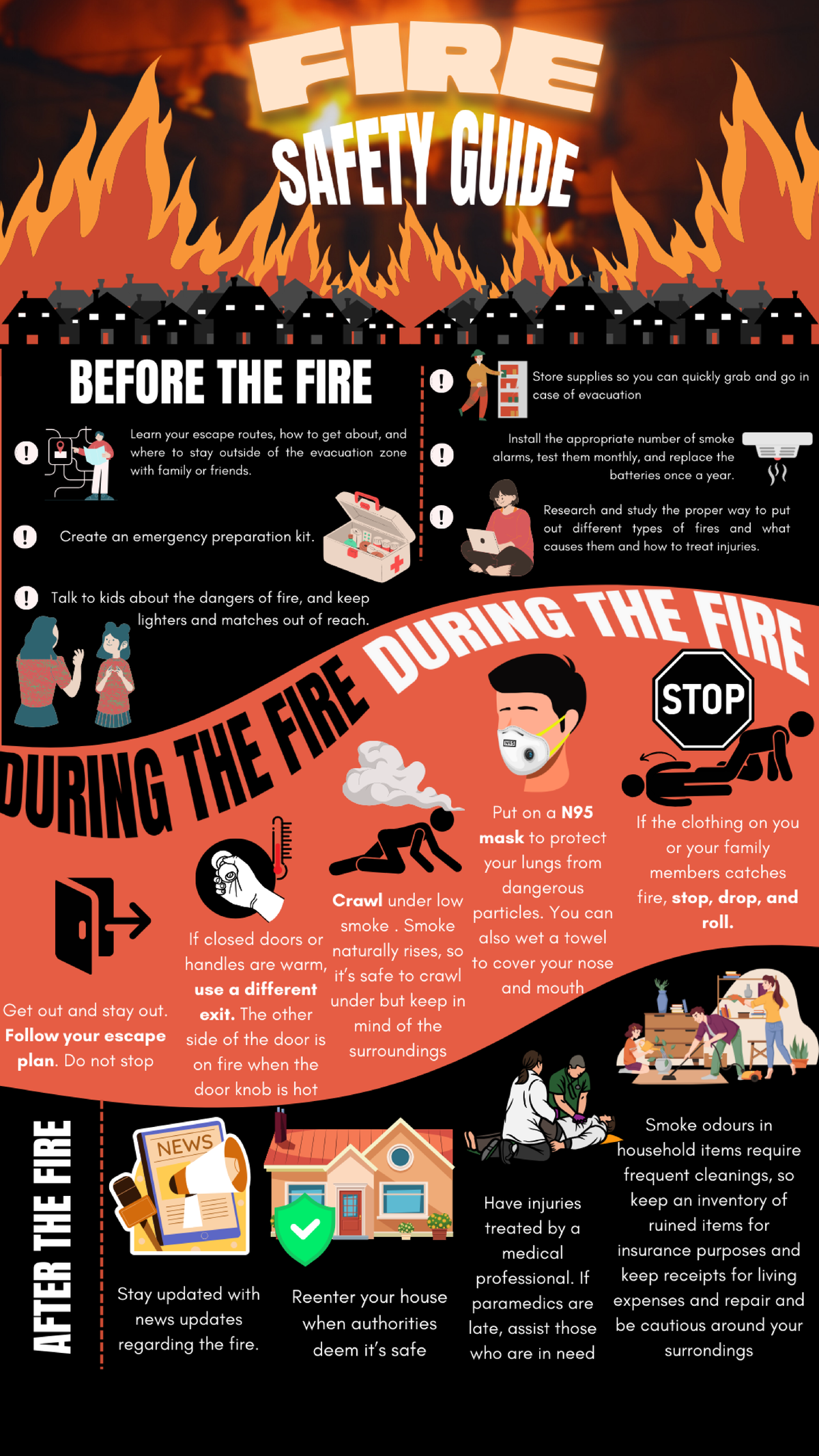 Fire Safety Infographic throughout A Practical Guide to Maintaining Your Outdoor Fire Column for Years of Use