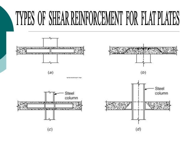 A Practical Guide to Choosing Between Flat Plate and Beam Slab Mats