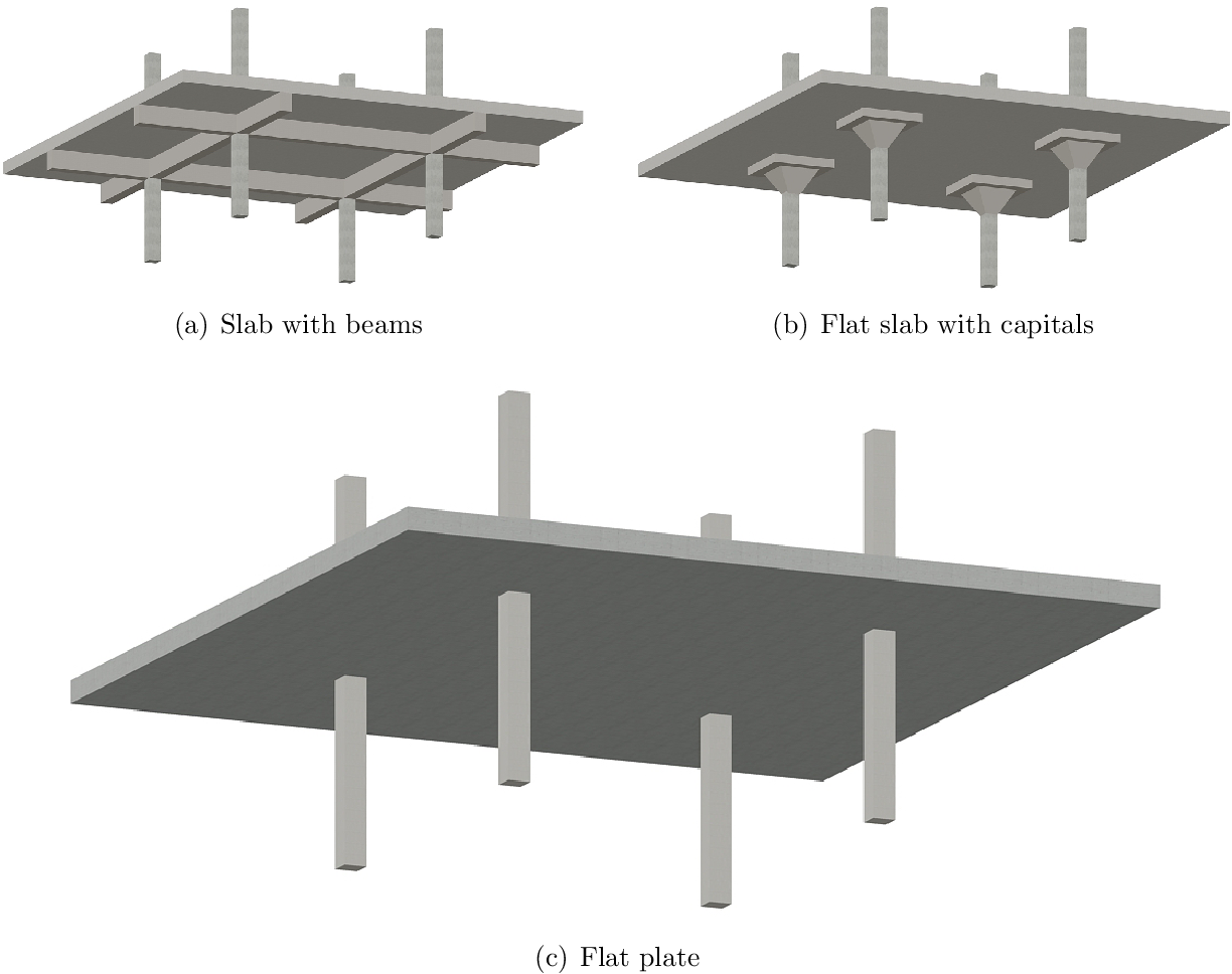 Flat Plate Used In Construction At Georgia Challis Blog pertaining to A Practical Guide to Choosing Between Flat Plate and Beam Slab Mats