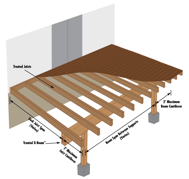Glulam Beam Roof Construction Details South African - The Best Picture ... in Glulam Beam Design