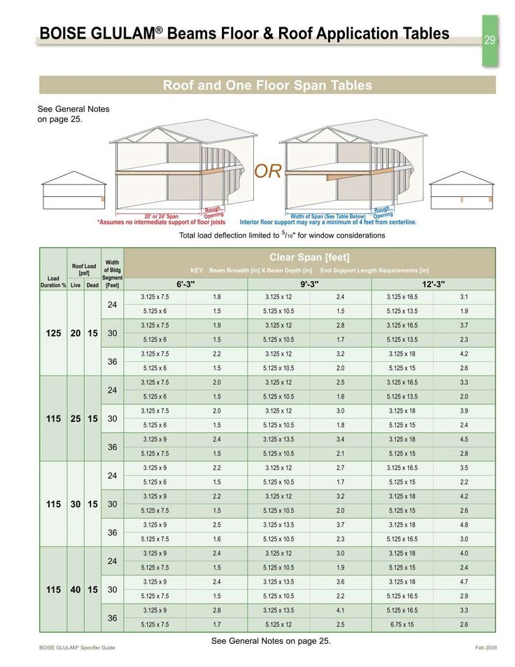 How to Size Glulam Beams for Roofs and Floors Without Guesswork