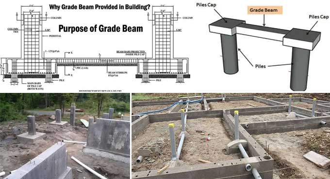 The Real Difference Between Grade Beams and Strip Footings Explained