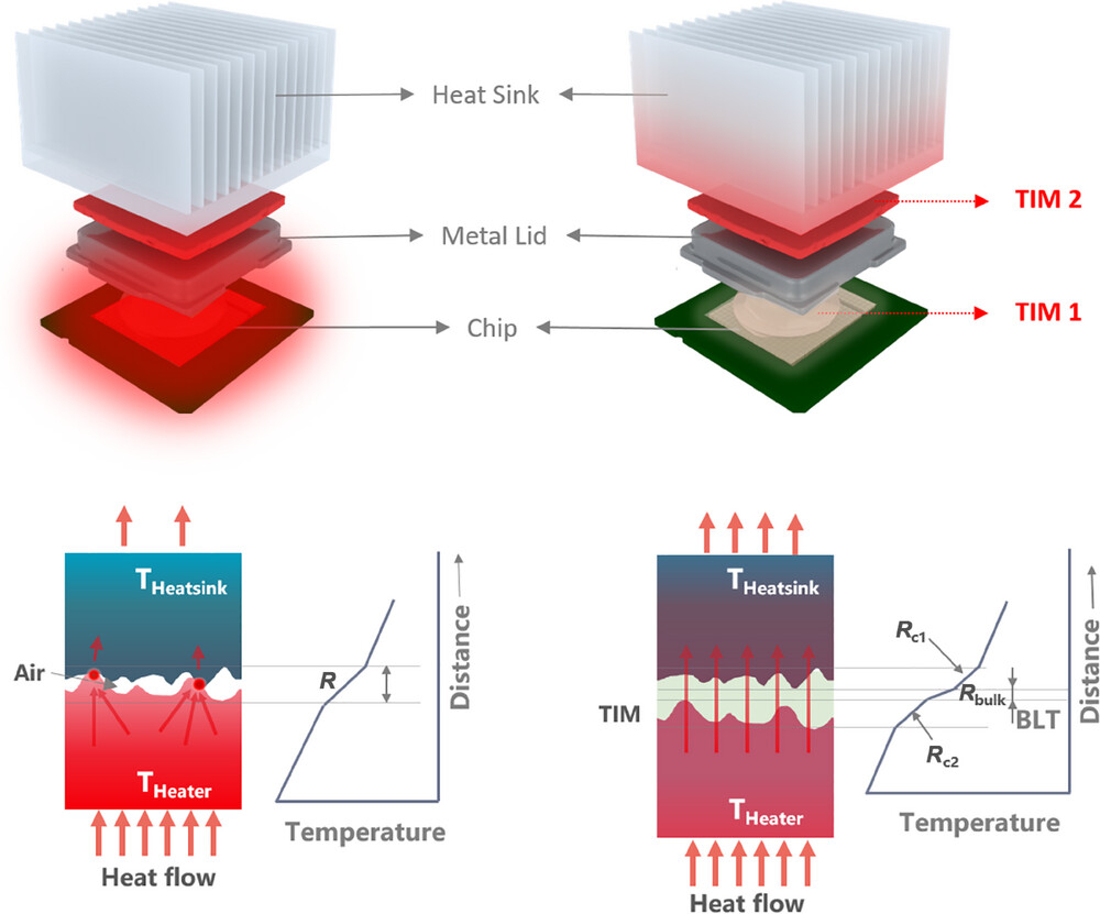 Mastering Heat Flow for Reliable Electronics Without Expensive Trial and Error