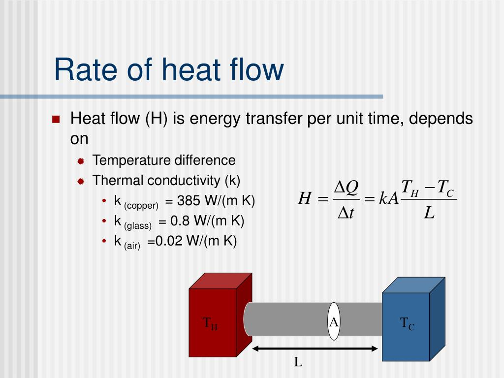 How Does Flow Rate Affect Heat Exchanger Performance At Scott Fleming Blog in Thermal Study Design