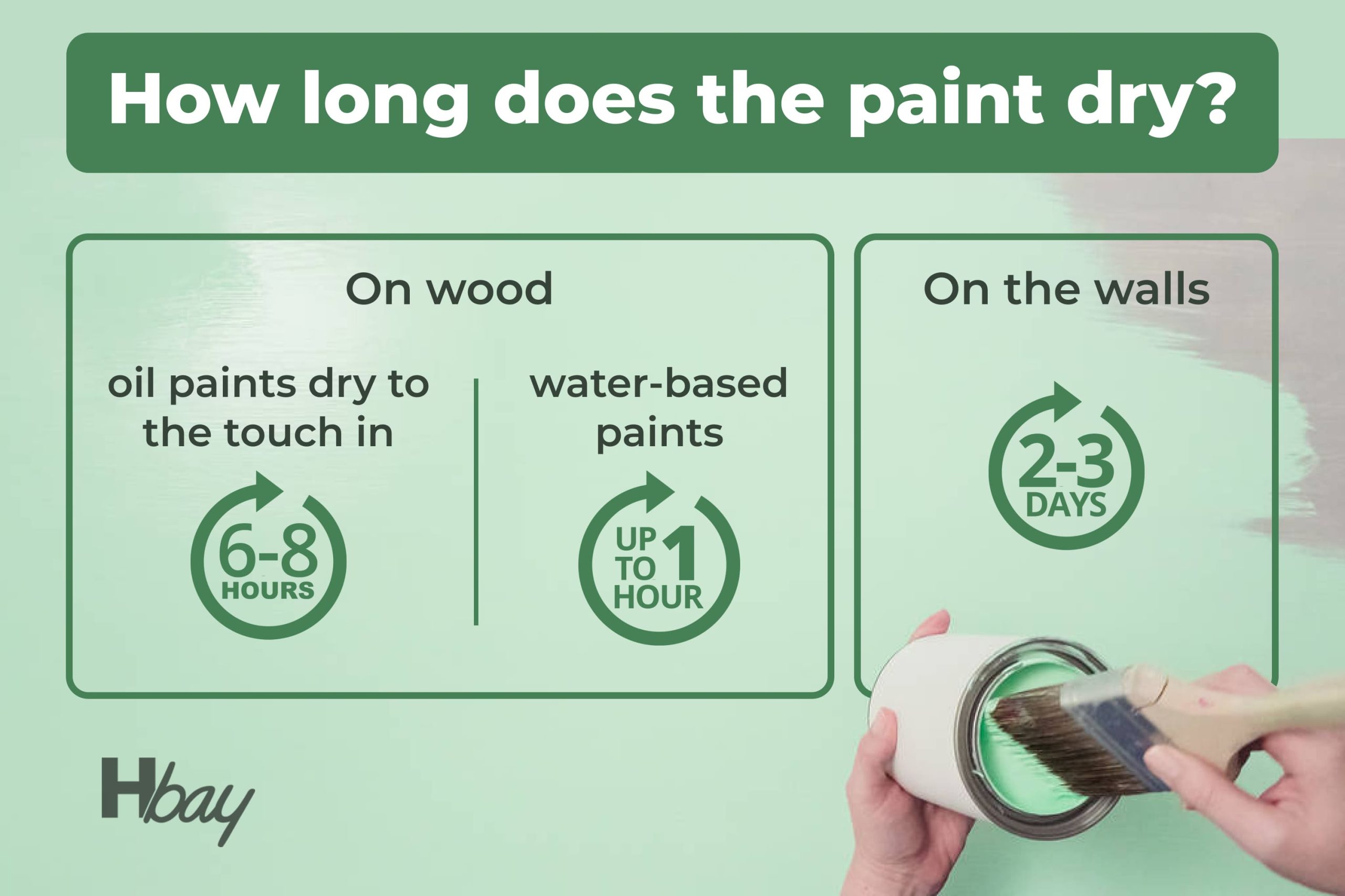 How Long Does Concrete Paint Take To Dry? - Housekeepingbay intended for When to Let Walls Dry Out Instead of Sealing Them Tight in 2026