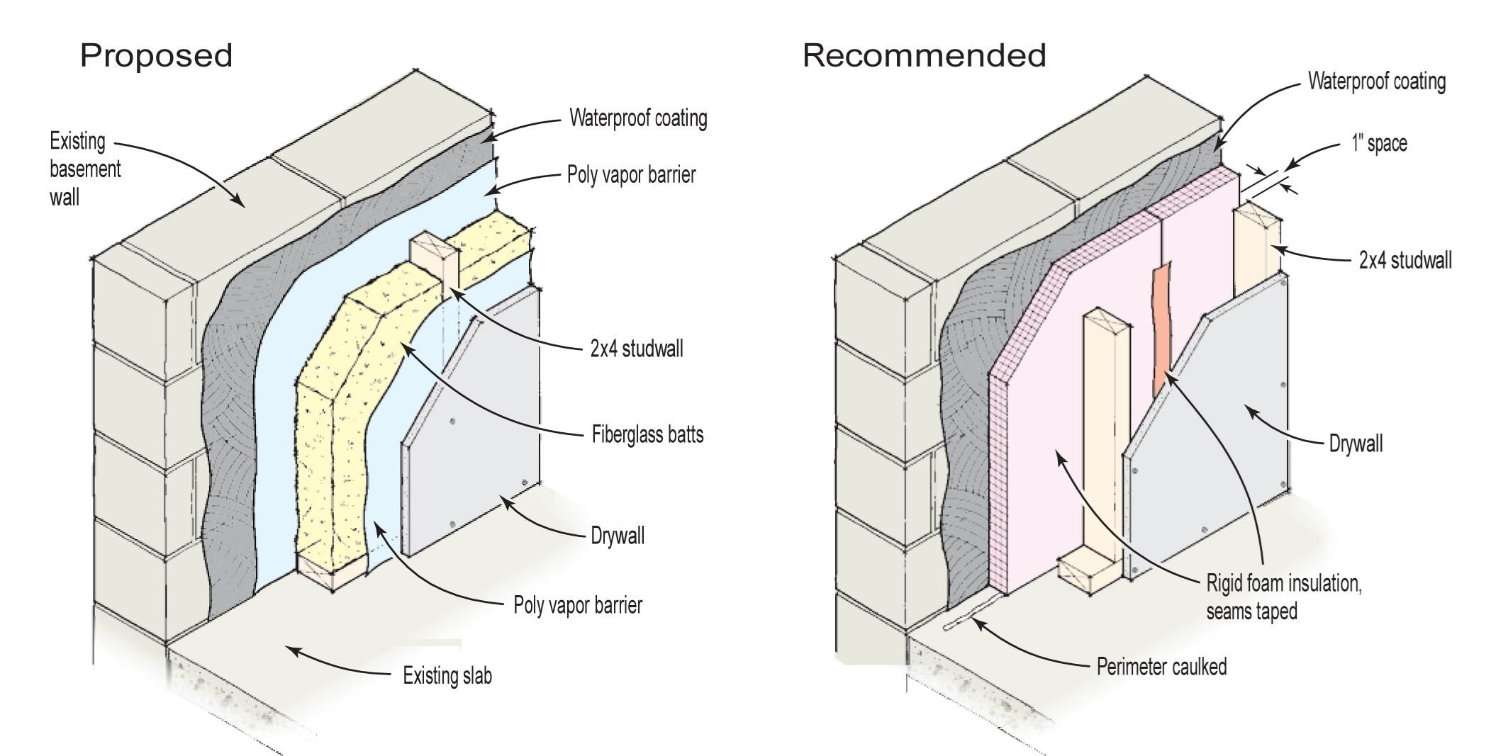 How Should I Finish An Existing Basement Wall? | Jlc Online | Basement ... within The Real Cost of Ignoring Humidity When Choosing Your Basement Wall Finish