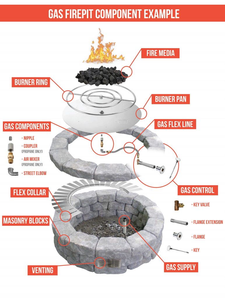 How To Choose The Correct Components For Your Gas Fire Pit Project ... regarding Why your backyard fire pit smokes and how proper ring placement fixes it