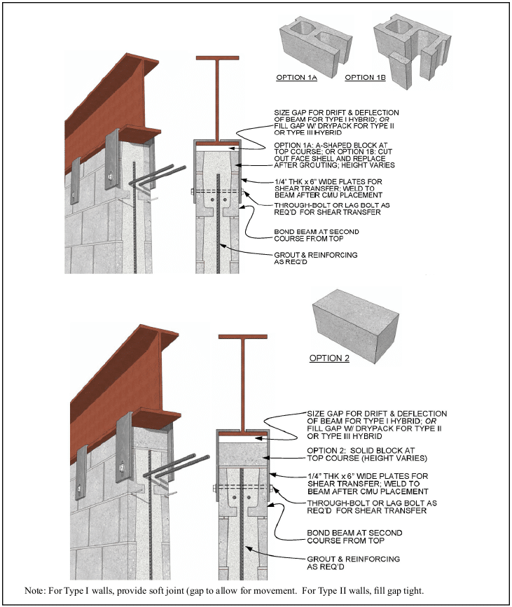 Hybrid Concrete Masonry Construction Details - Cmha throughout Why Thin Concrete Can Hold Up Massive Roofs Without Internal Columns