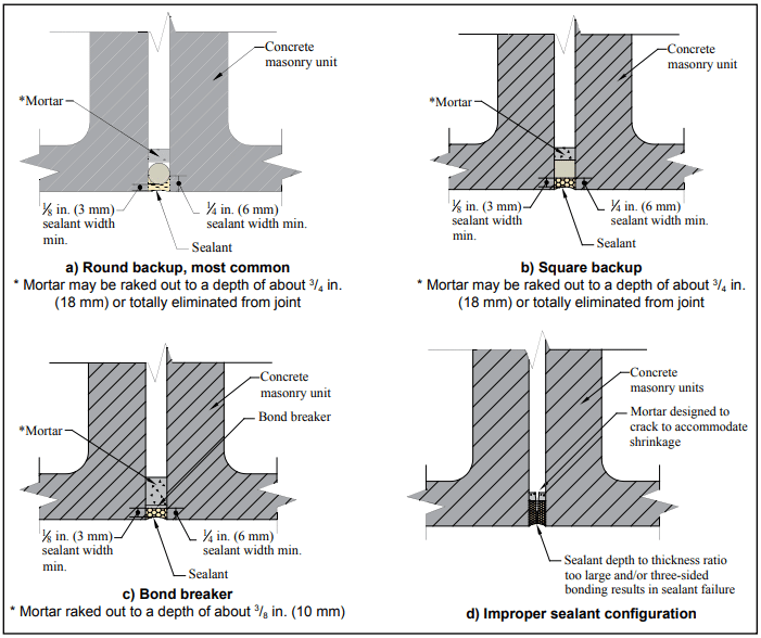 Joint Sealants For Concrete Masonry Walls - Cmha with regard to How proper sealant design protects your structure from decades of expansion and compression